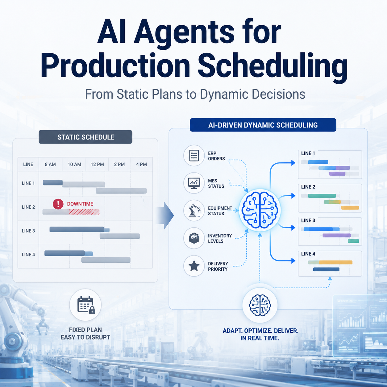 AI Agents for Production Scheduling: From Static Plans to Dynamic Decisions