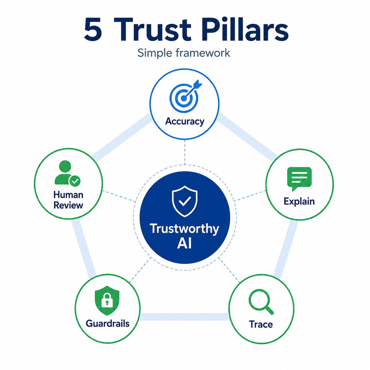 What Makes an AI Agent Trustworthy in Manufacturing?