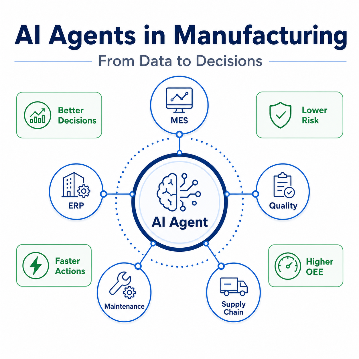 AI Agents in Manufacturing: 15 Real Use Cases, Architecture, and ROI Examples