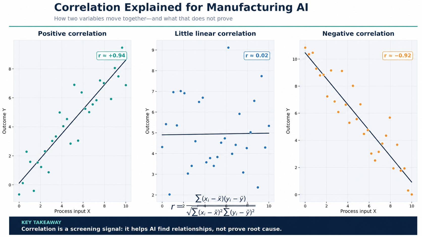 How AI Finds Hidden Relationships in Production Data