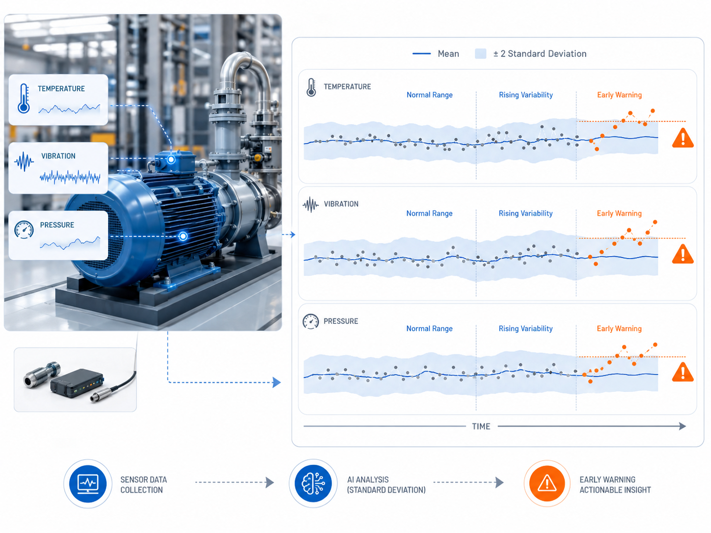How AI Utilizes Standard Deviation for Machine Stability