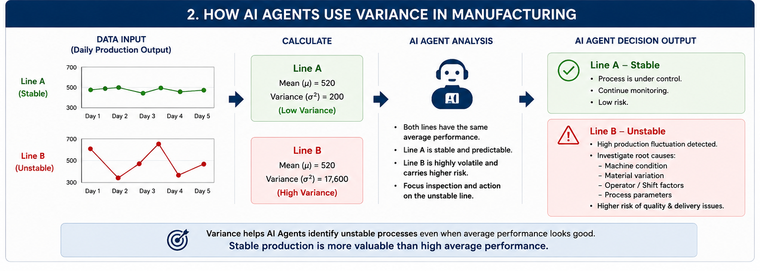 Why Production Stability Beats Average Performance